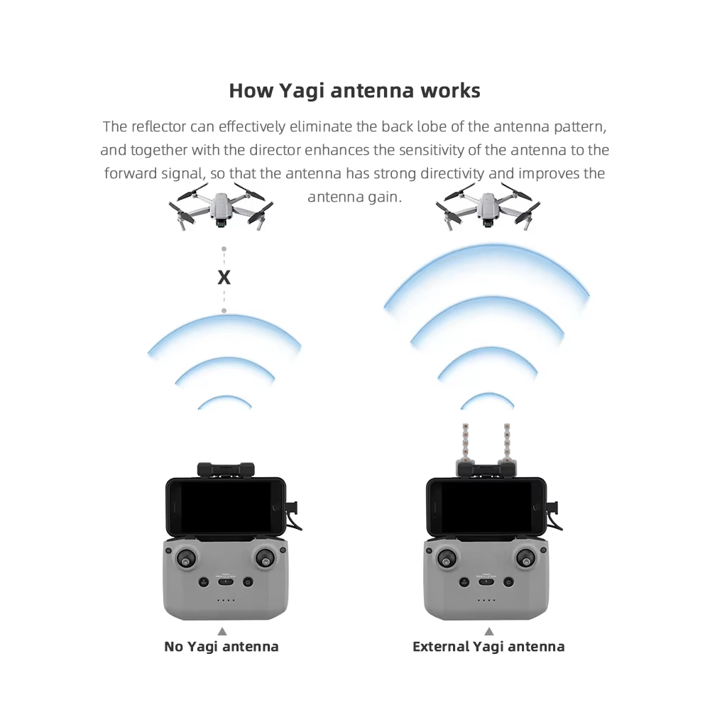 BRDRC antena Yagi 5.8GHz, akse - Drone Landing Gear ulasan dan harga